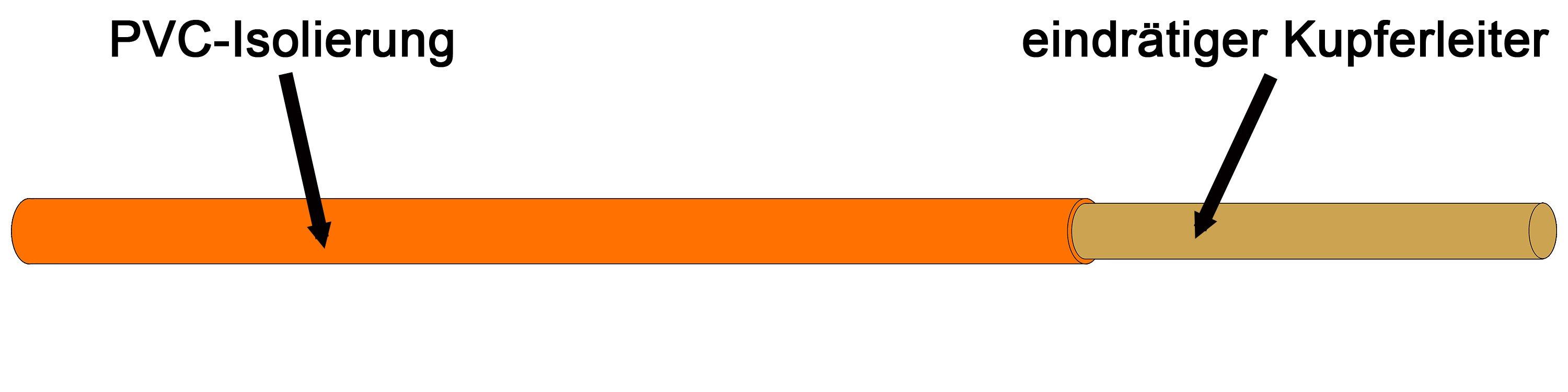 H07V-U 1,5 OR, Verdrahtungsleitung R100