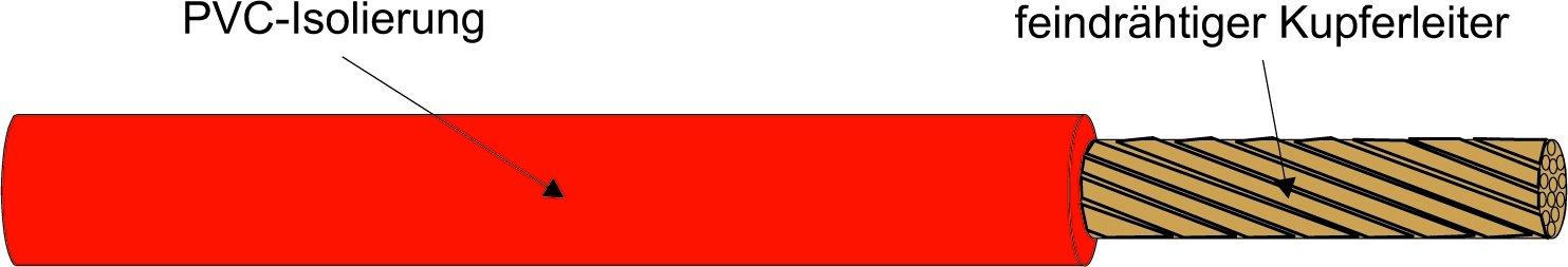 H05V-K 0,75 RT, VERDRAHTUNGSLEITUNG S800