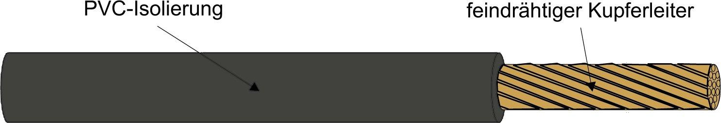 H07V-K 2,5 SW, ADERLEITUNG F1200