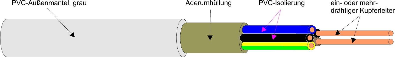 NYM-J 1X16, Kunststoffmantelleitung R100