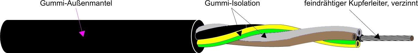 H05RR-F 4G0,75, Gummischlauchleitung Schnitt