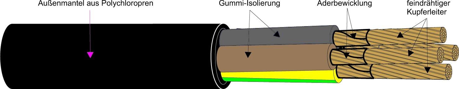 H07RN-F 5G6, Gummischlauchleitung Schnitt