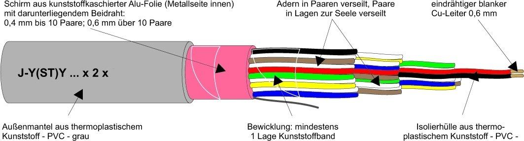 J-Y(ST)Y 2X2X0,8, Fernsprech-Innenkabel T500