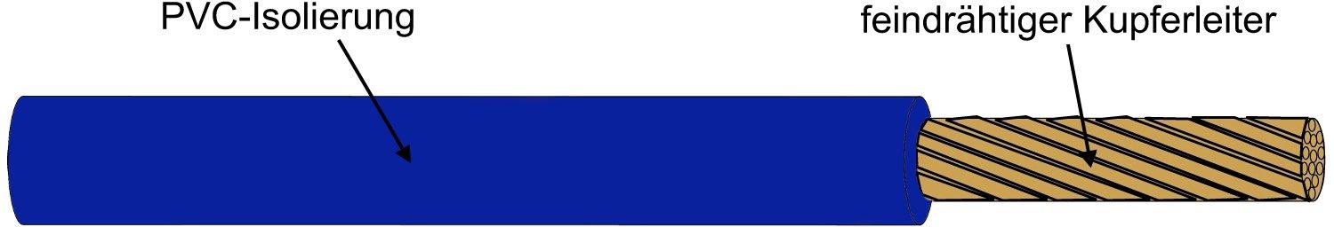 H05V-K 0,75 DBL, VERDRAHTUNGSLEITUNG S800