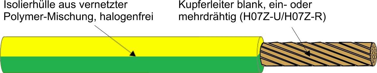 H07Z-K 16 GRÜNGELB, HALOGENFREIE ADERLEITUNG Schnitt