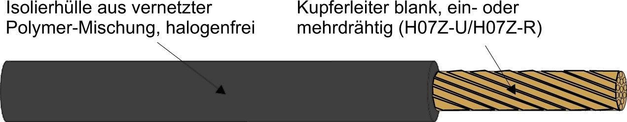 H07Z-K 35 SCHWARZ, HALOGENFREIE ADERLEITUNG Schnitt