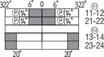 TV8S 521-02/20Z, Sicherheitsschalter für drehbare SchutzeinrichtungenTV8S 521-02/20Z
