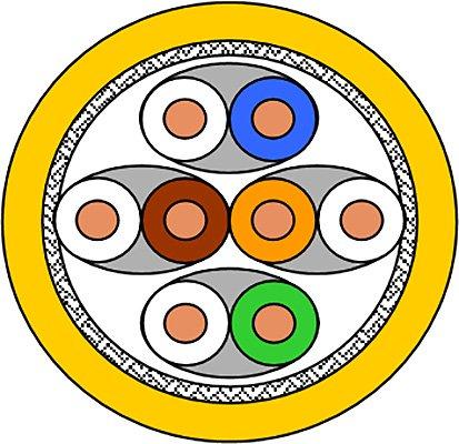 NCAT7A_MS224P100R.1, Cat7A-Kabel Simplex 1500Mhz AWG22 4P PimF, FRNC, DCA, R/100m