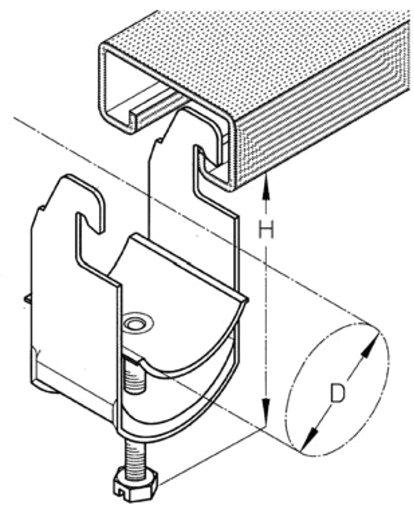 Kabelschelle 64/2 AC