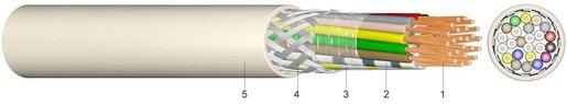 Elektronik-Steuerleitung geschirmt LIYCY 4x0,75 Eca - 200m Bund