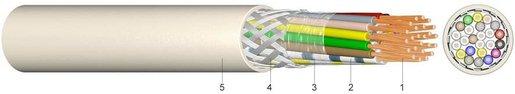 Elektronik-Steuerleitung geschirmt LIYCY 2x2x0,75 paarig Eca 500m Trommel