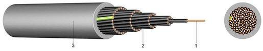 PVC Steuerleitung LSYY-JZ 5x07,5 Eca - 200m Bund