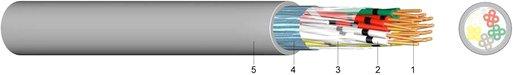 Halogenfreies Fernmeldekabel flammwidrig J-H(ST)H 4x2x0,8 Eca 500m