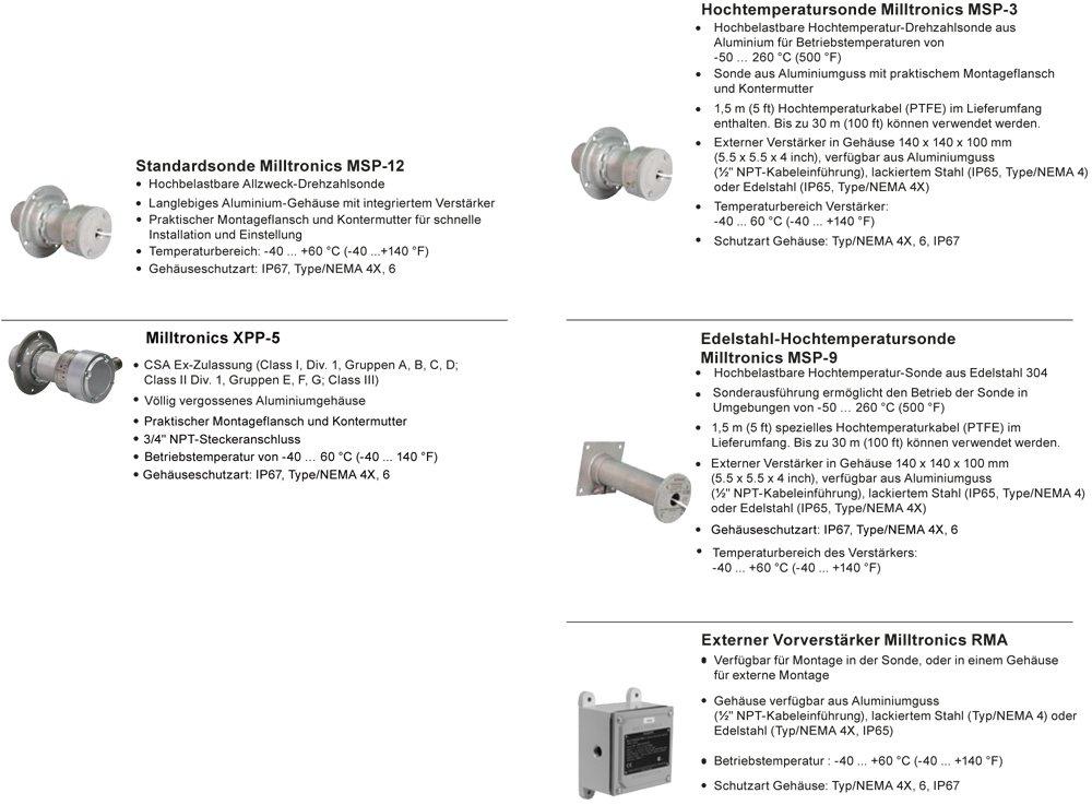 Milltronics Drehzahlsensor - hoch belastbar