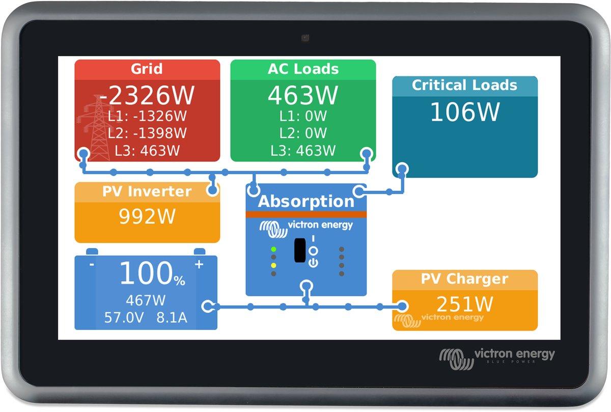 Ekrano GX - Control Display