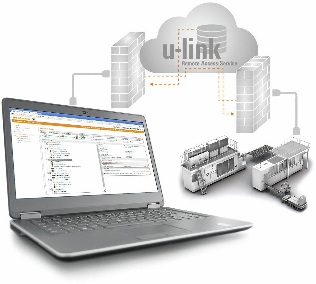 Lizenzcode „VPN-Verbindung“ für u-link Remote Access Service