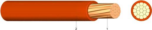 PVC Aderleitung Ym 25 braun Eca