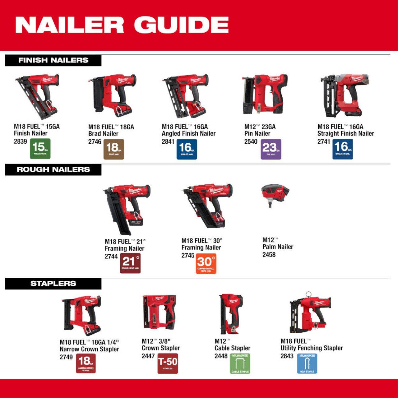2448-21 M12 CABLE STAPLER KIT
