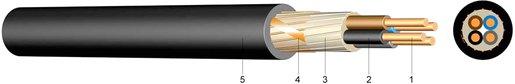 PVC Kupfer-Erdkabel mit konzentr. Leiter E-YCY37X1,5 RE/16 Eca