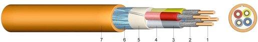 Halogenfreies Installationskabel flammwidrig E90 JE-H(ST)H 2x2x0,8