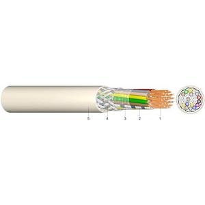 Elektronik-Steuerleitung geschirmt LIYCY 2x2x0,5 paarig Eca 50m Bund