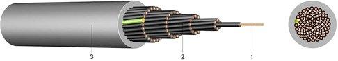 Halogenfreie Steuerleitung HSLH-JZ 5X2,5 Cca