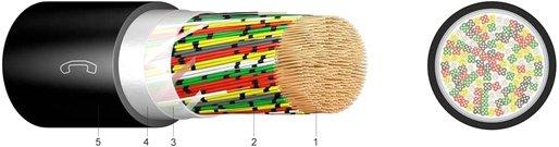 Fernmeldekabel A-2Y(L)2Y 100X2x0,6