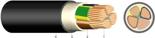 PVC Kupfer-Erdkabel E-YY-J 5X10 RM Eca 250m Trommel