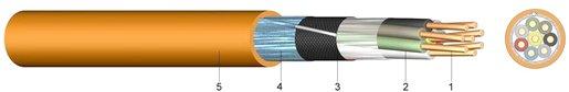Halogenfreies Installationskabel flammwidrig E30 JE-H(ST)H 4x2x0,8