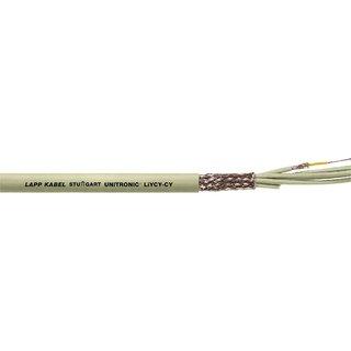 Elektronik-Steuerltg.2x-geschirmt aus verzinntem Kupfergeflecht 3x0,25
