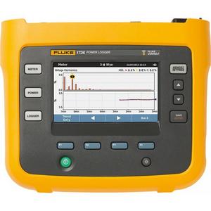 3 Phasen Power Logger EU / US Version