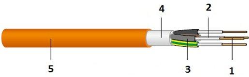 Sicherheitskabel E90/FE180 (N)HXH-J 3X1,5 RE