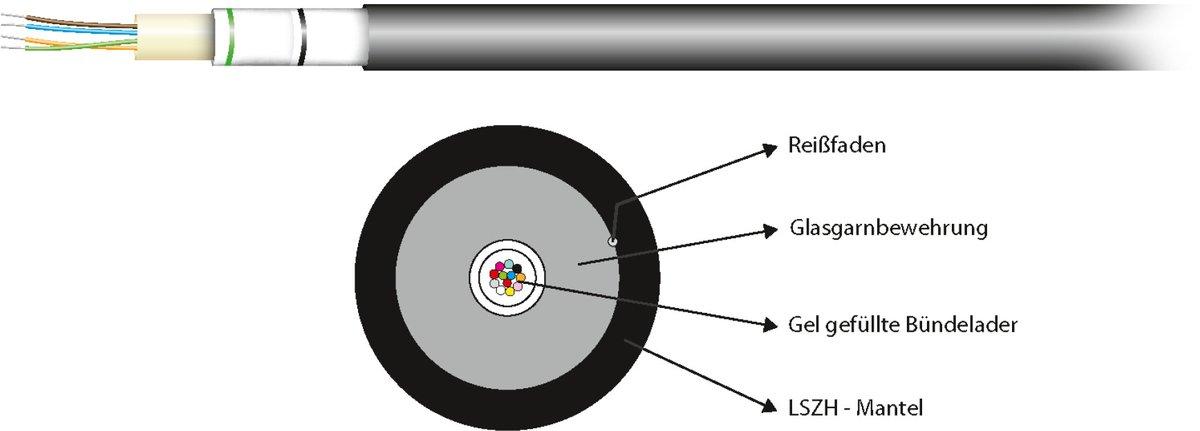 LWL Kabel Universal U-DQ(ZN)BH 24G 50 / 125µ OM2 LSZH schwarz