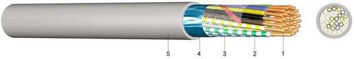 Fernmeldekabel F-YAY 10x2x0,8 Eca - 50m Bund