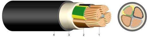 PVC Kupfer-Erdkabel E-YY-J 5X4 RE Eca 250m Trommel