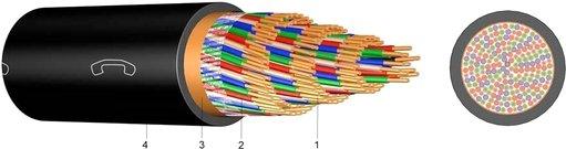 Fernmeldekabel F-2YC2Y 6X2x0,8