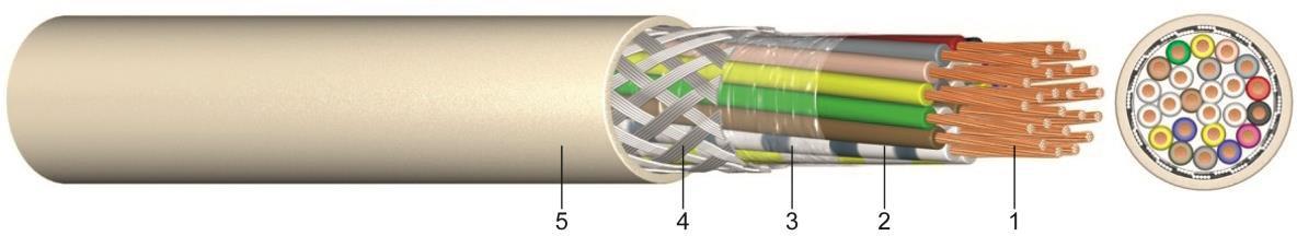 Elektronik-Steuerleitung geschirmt LIYCY 2x1 Eca - 500m Spule