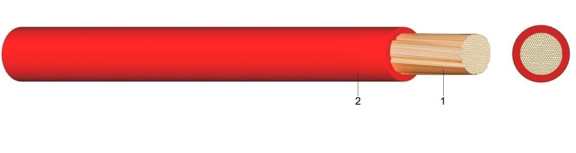 PVC Aderleitung Yf 10 gelb/grün 100m