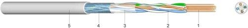 Datenkabel für lokale Netze mit Gesamtabschirmung Kat.5