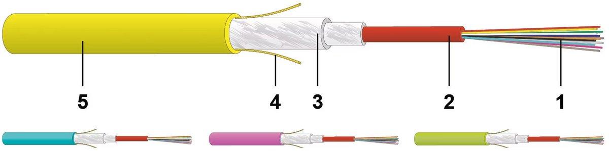 LWL Universalkabel U-BQ(ZN)BH 12G50/125 OM4 Dca erikaviolett
