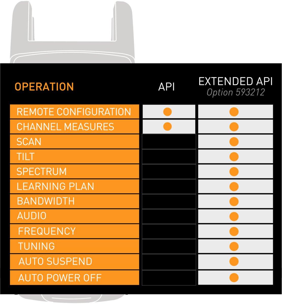 H30 - Option API