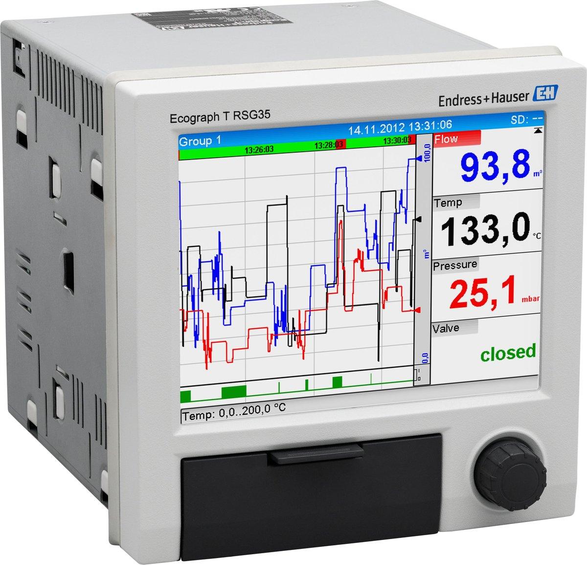 Radar‑Füllstandsensor G1-1/2 PVDF Farbanzeige+BT 4–20mA HART M20